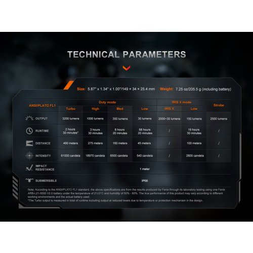 Nabíjecí LED svítilna Fenix TK15R