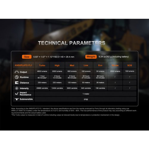 Nabíjecí svítilna Fenix C7 PRO