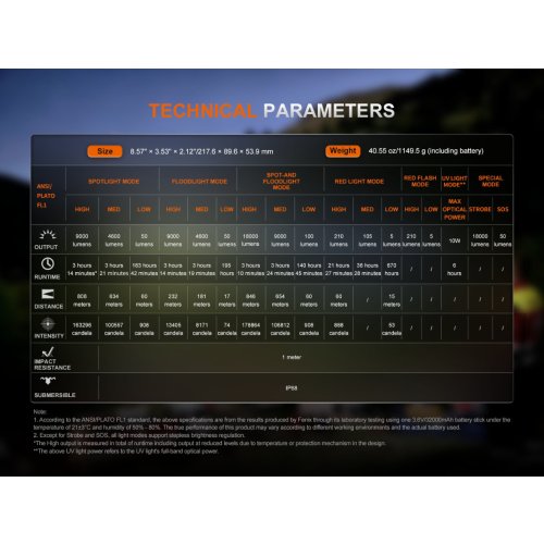 LED svítilna Fenix LR50R V2.0