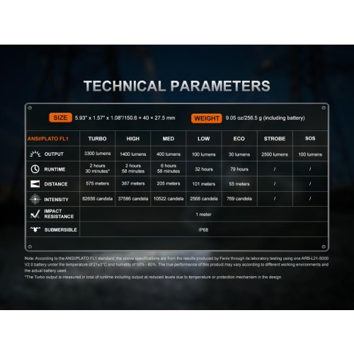 Nabíjecí svítilna Fenix C7 V2.0