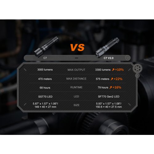 Nabíjecí svítilna Fenix C7 V2.0