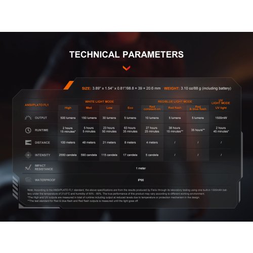 Nabíjecí baterka Fenix SW06R