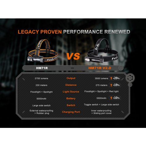 Nabíjecí čelovka Fenix HM71R V2.0