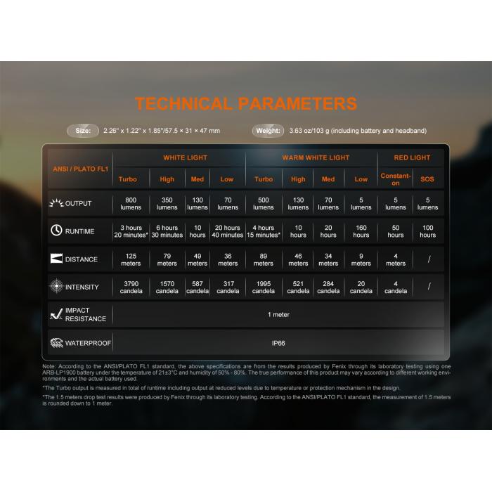 Nabíjecí čelovka Fenix HL18R-T V2.0 černá