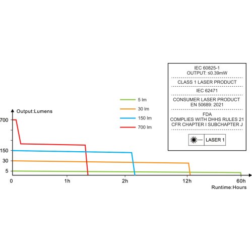 Nabíjecí baterka Fenix E06R - tyrkysová