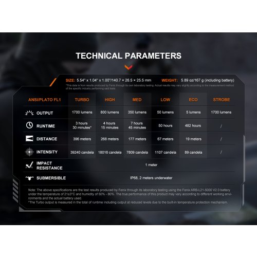 Nabíjecí svítilna Fenix PD36R V2.0