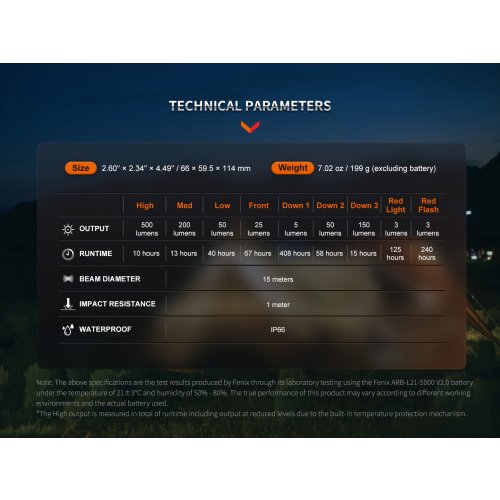 Nabíjecí lucerna Fenix CL26R PRO - mramorová