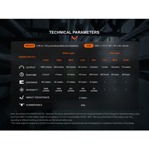 Nabíjecí čelovka Fenix HM61R Amber V2.0