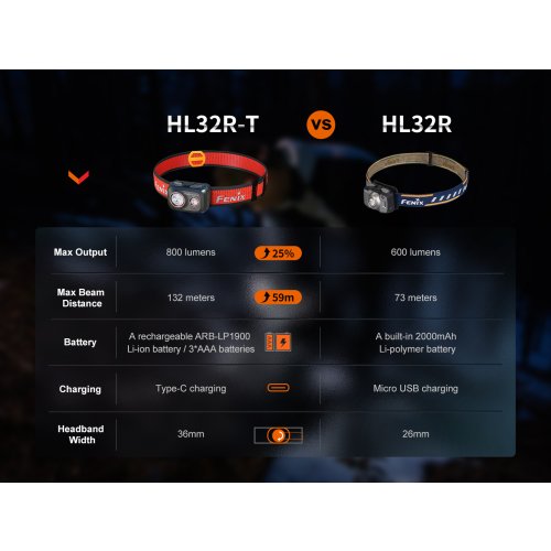 Nabíjecí čelovka Fenix HL32R-T - černá