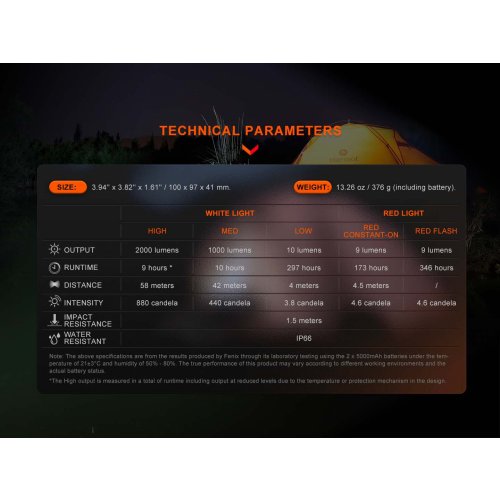 Pracovní světlo a powerbanka Fenix CL28R