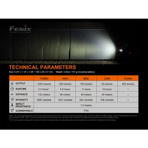 Nabíjecí cyklosvítilna Fenix BC21R V3.0