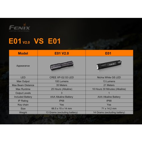 Baterka Fenix E01 V2.0 - černá