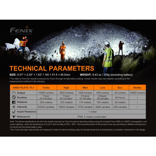 Nabíjecí LED svítilna Fenix LR35R