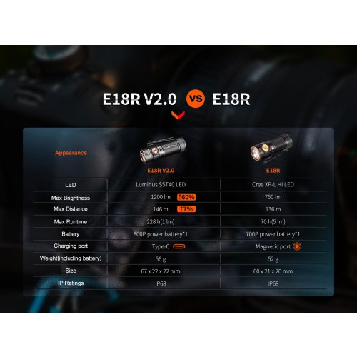 Nabíjecí baterka Fenix E18R V2.0