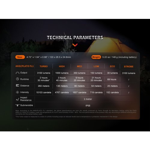 Nabíjecí LED svítilna Fenix E35R - černá