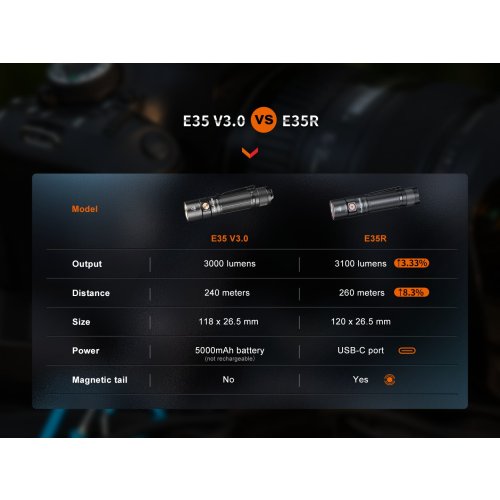 Nabíjecí LED svítilna Fenix E35R - černá